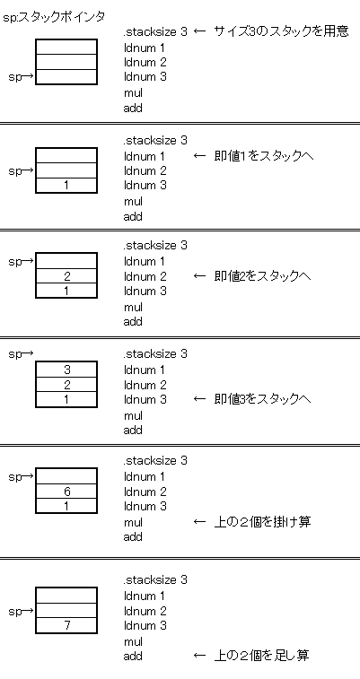 スタックマシンのデモ