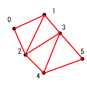 三角形ストリップ